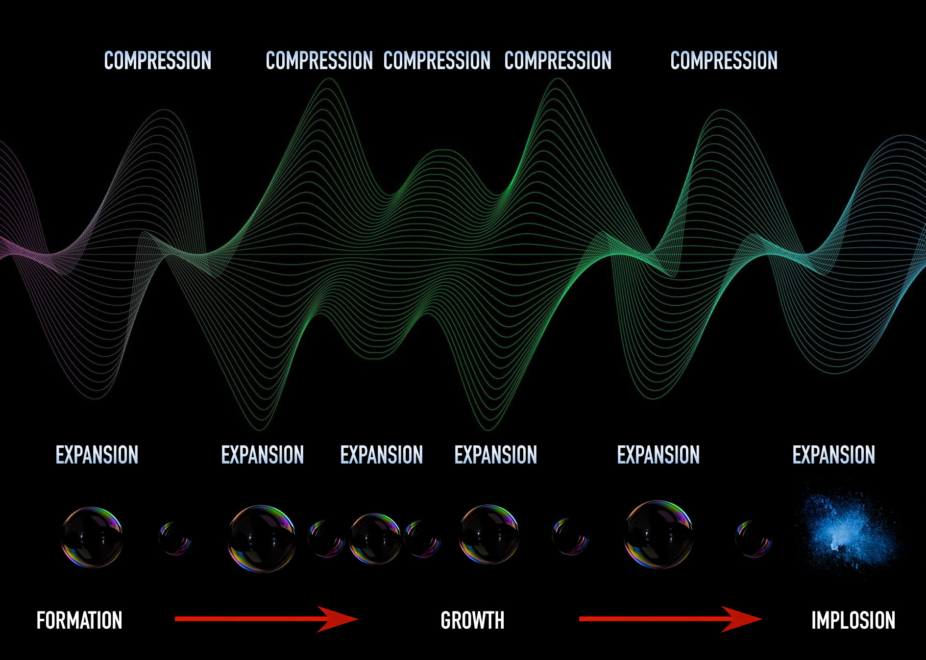 Principle of ultrasonic cavitation
