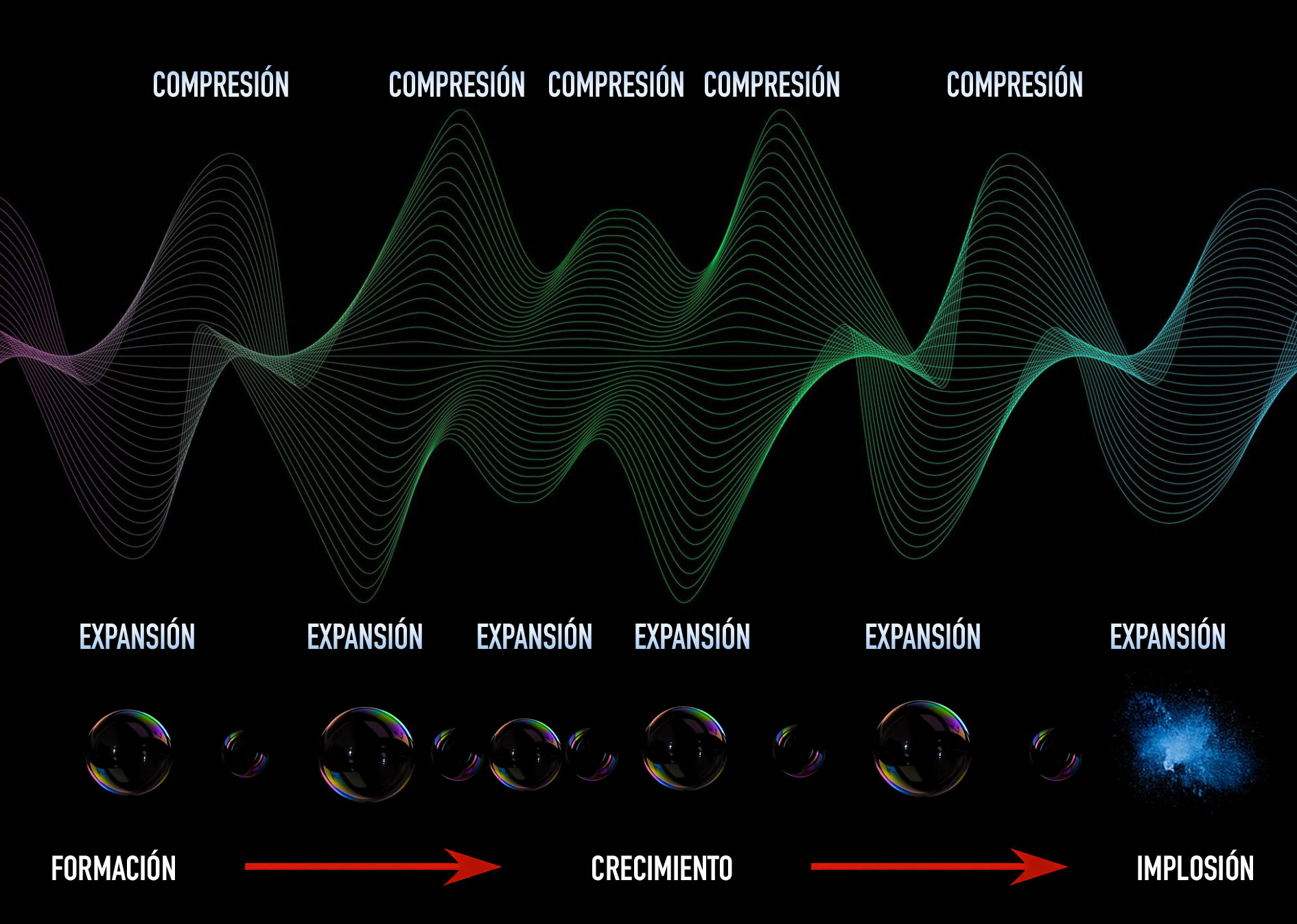 Principio de cavitación ultrasónica